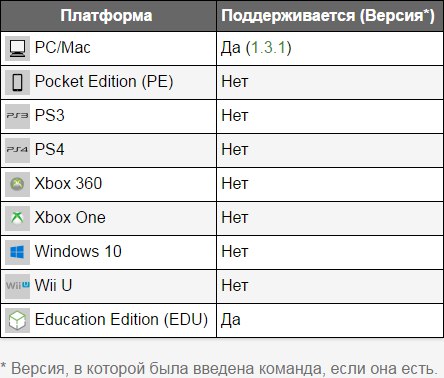 Новое в функционале 1С:Управление МФО и КПК. Релиз 3.0.106