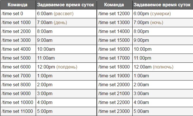 Как сделать ночь в Майнкрафте